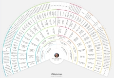 Family Tree